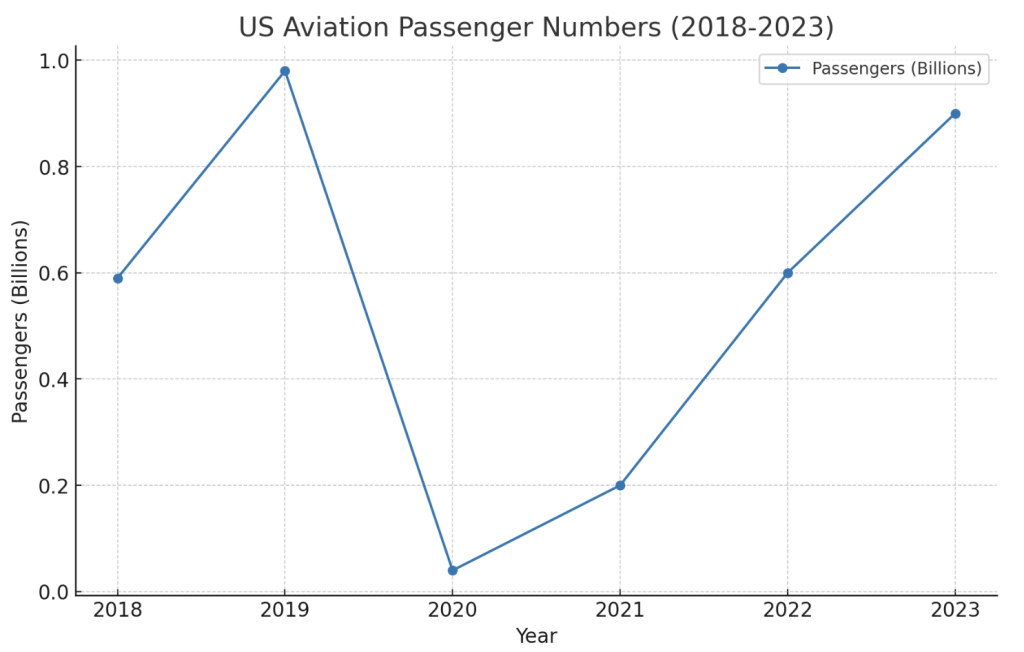 COVID-19's Immediate Impact on U.S. Flights