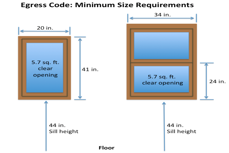 Check Local Building Codes