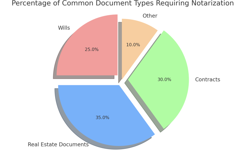 The Cost Comparison Notary Services at UPS Store Locations TheTalkHome